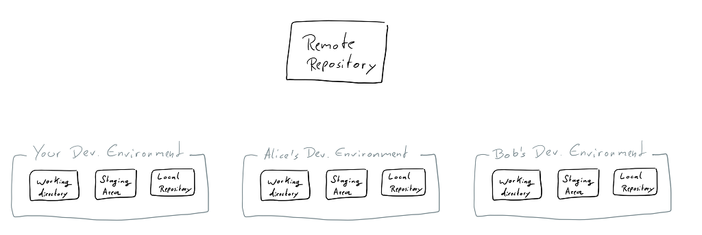 many_dev_environments.png