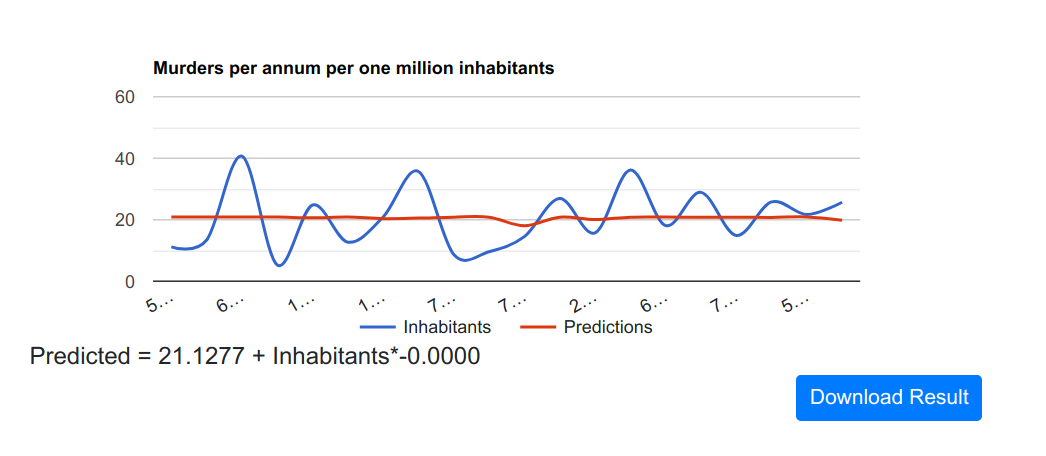 inhabitants-predict-murders.png