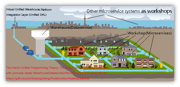 Microservice_Architecture-v1r1.png