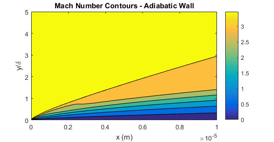 machContours.png