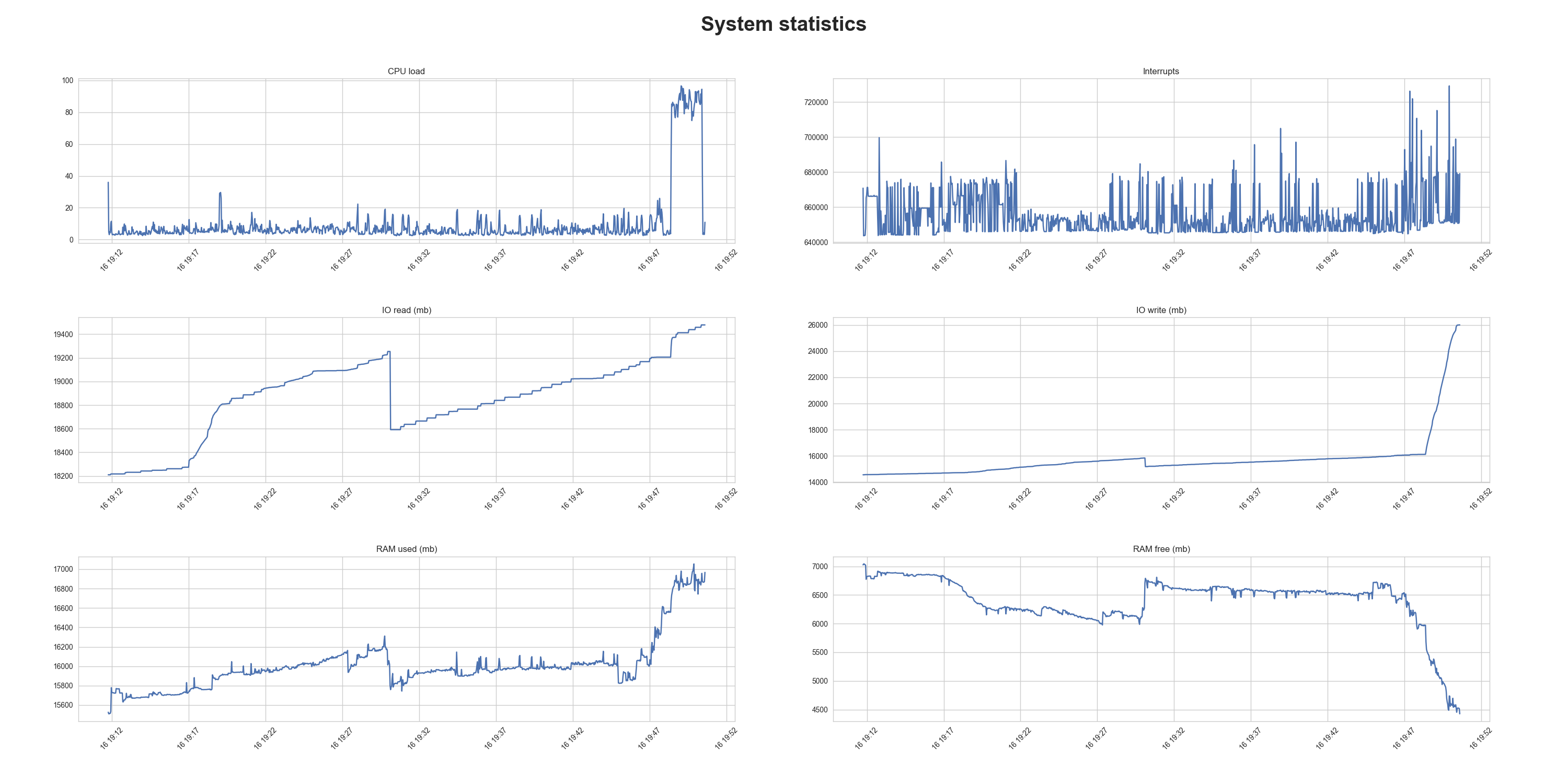 sys_plot.png