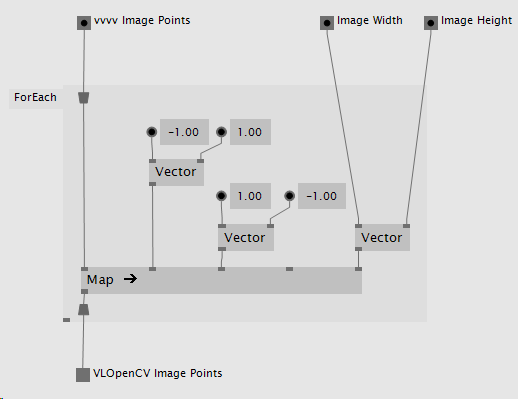 VL patch converting DirectX image points to OpenCV image points.