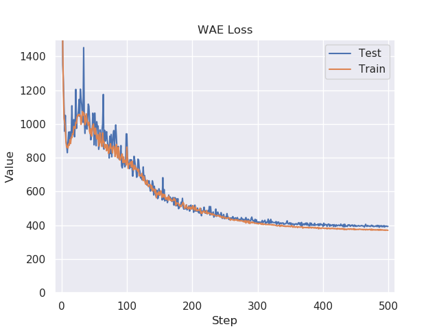 gan_wae_loss.png