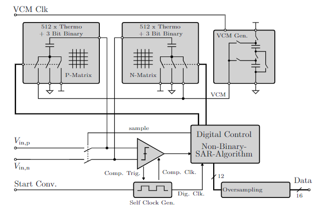 SAR-ADC-blockdiagram.png