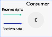 Consumer diagram