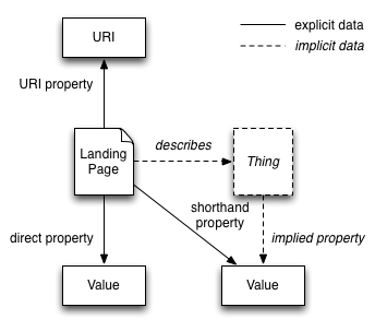 property-types.png