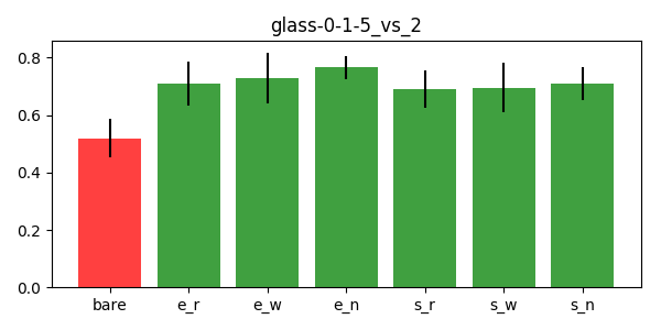 glass-0-1-5_vs_2_bar.png