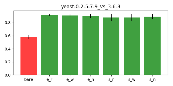 yeast-0-2-5-7-9_vs_3-6-8_bar.png