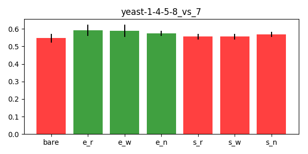 yeast-1-4-5-8_vs_7_bar.png