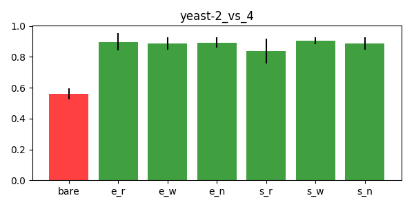 yeast-2_vs_4_bar.png