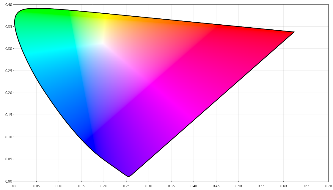 diagram-uv-chromaticity.png