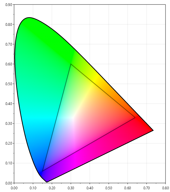 diagram-xy-chromaticity-rgb.png