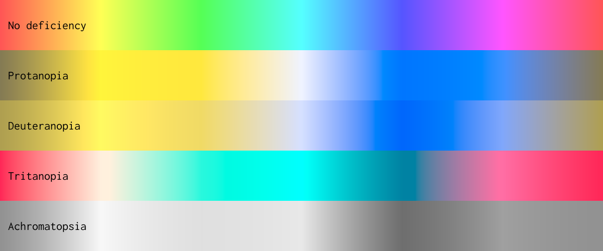 gradient-vision-deficiency.png