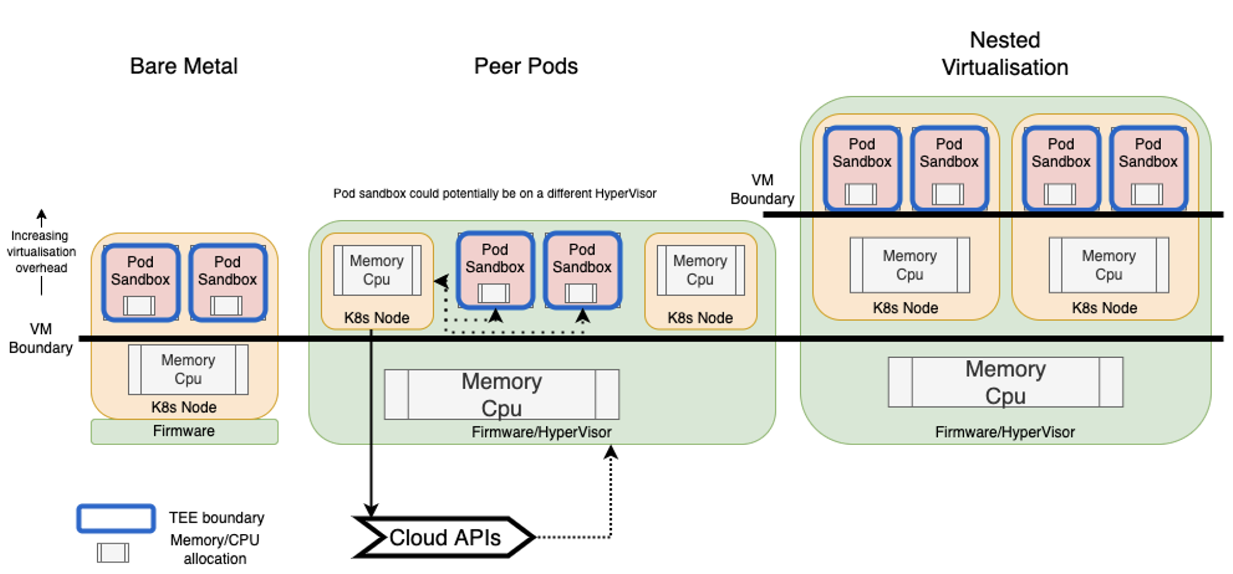 KubernetesInfrastructureModels.png