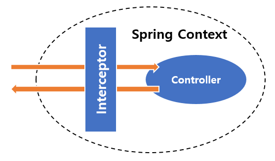 spring-interceptor