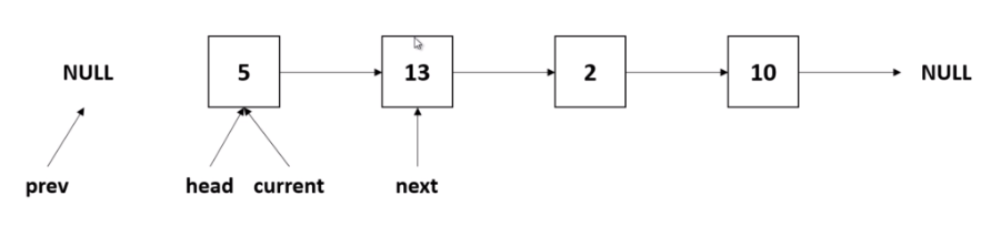 linked-list-reverse2