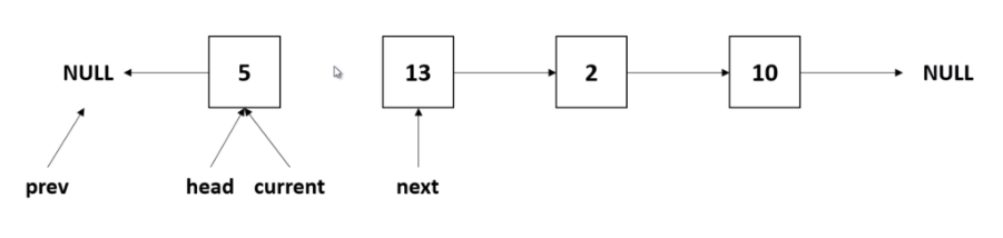 linked-list-reverse3