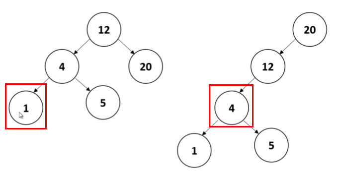 binary-search-tree-compare2