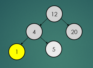 binary-search-tree-find-smallest