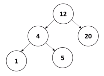 binary-search-tree-kthsamllest1