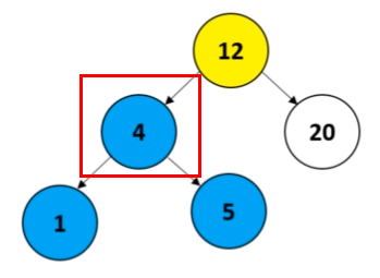 binary-search-tree-kthsamllest2
