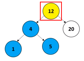 binary-search-tree-kthsamllest3