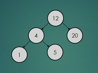 binary-search-tree-remove-leaf-node