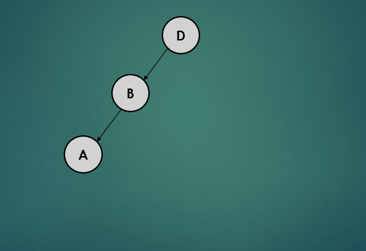 avl-tree-rotation-case1