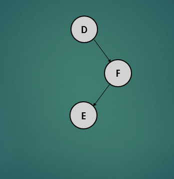 avl-tree-rotation-case4