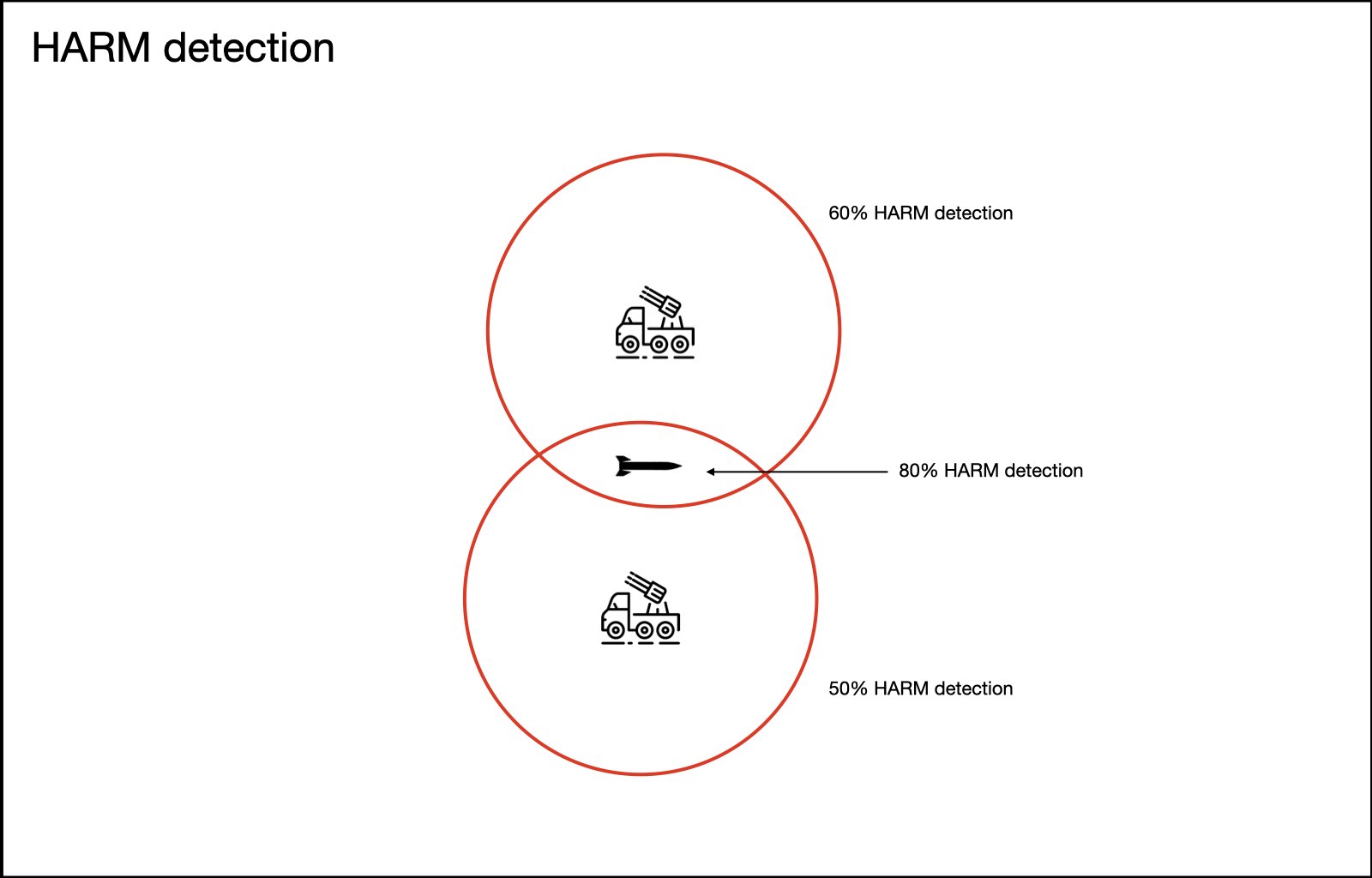 skynet-harm-detection.jpg