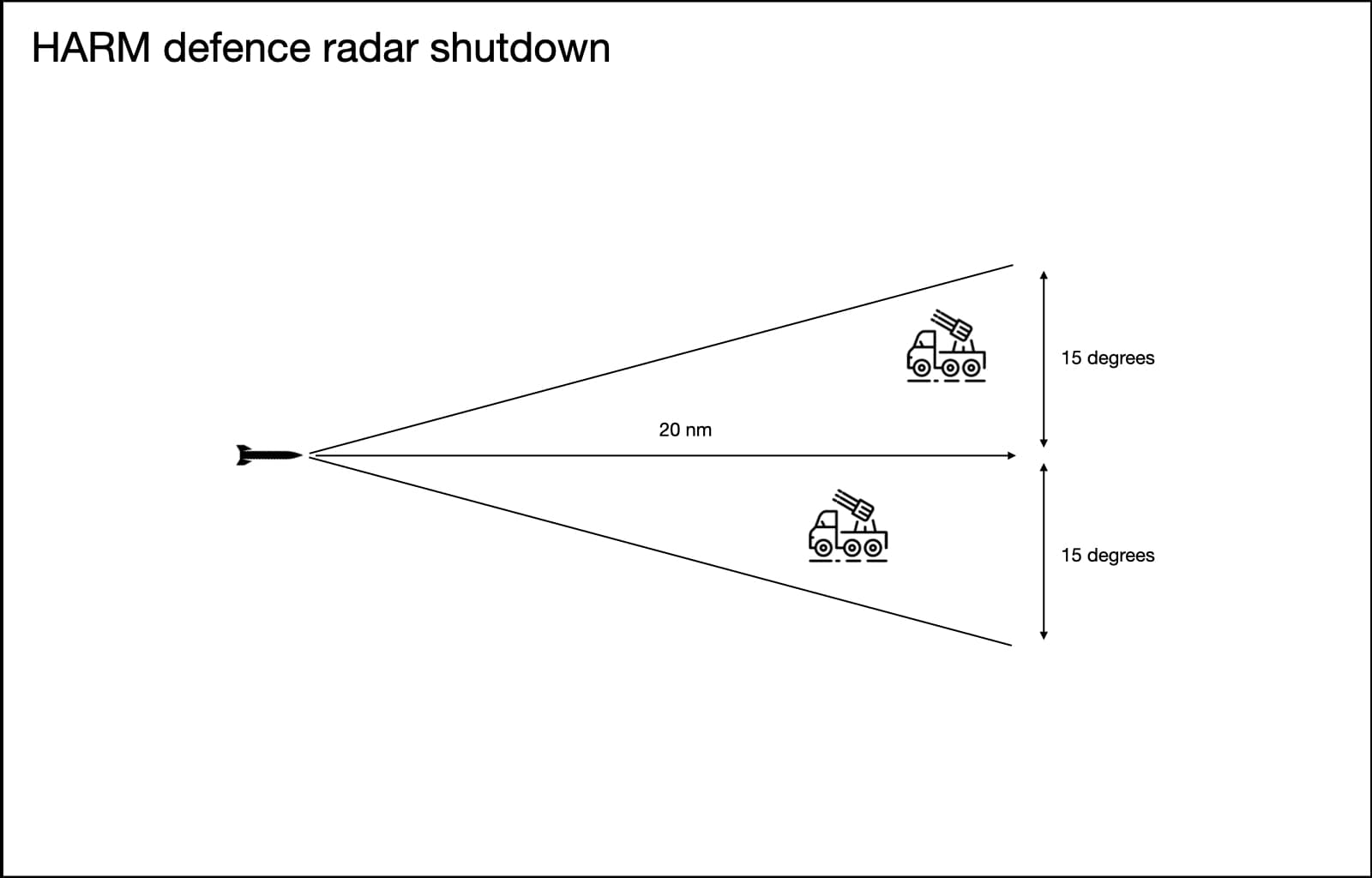 skynet-harm-radar-shutdown.jpg