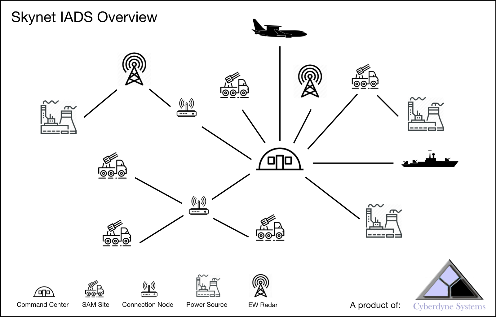 skynet-overview.jpg