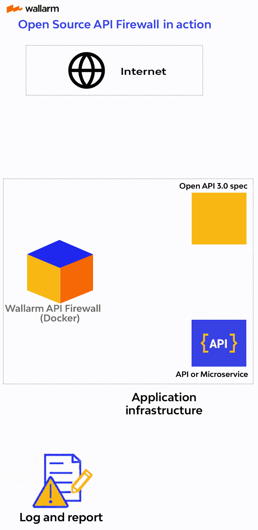 API Firewall scheme