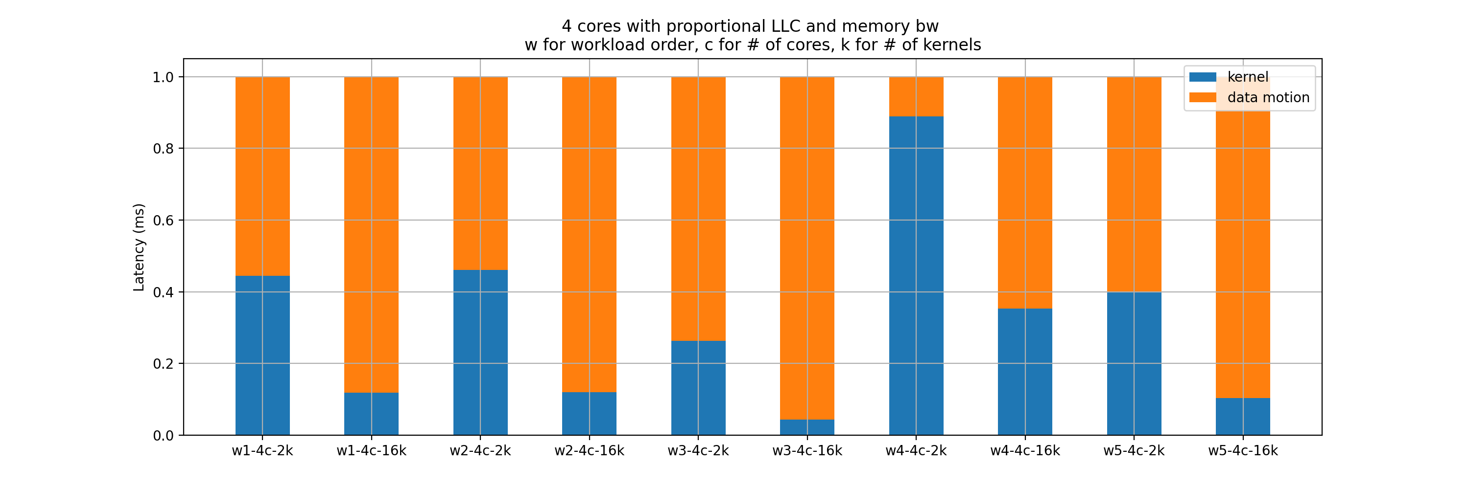 breakdown_4cores.png