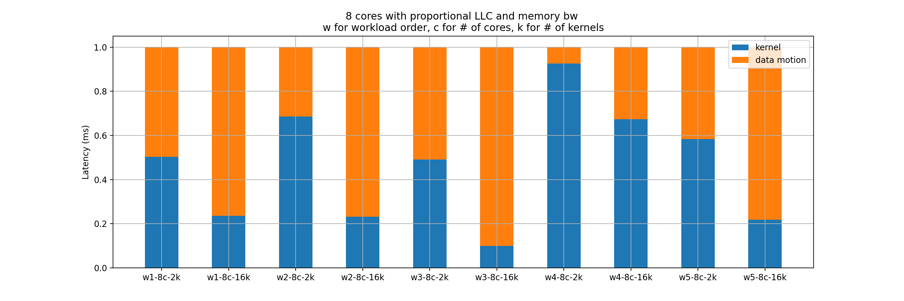 breakdown_8cores.png