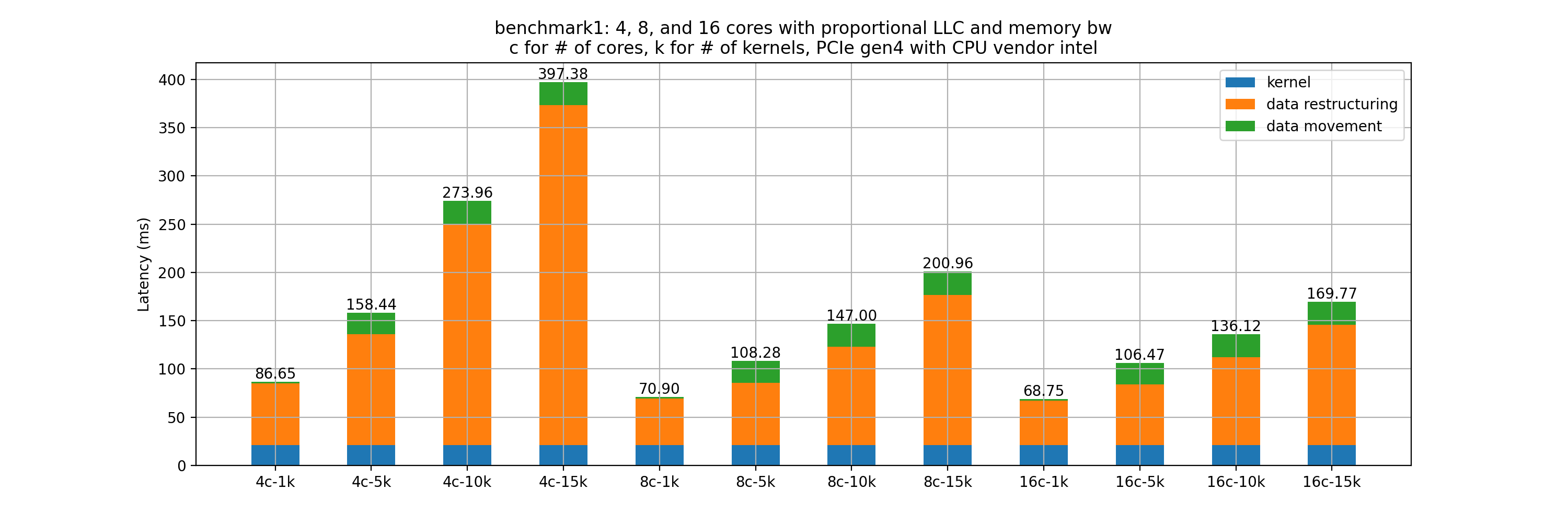 latency_stacks_benchmark1_acc_cpu.png