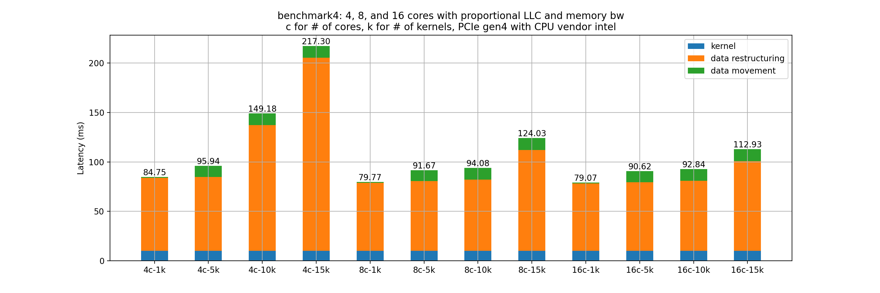 latency_stacks_benchmark4_acc_cpu.png