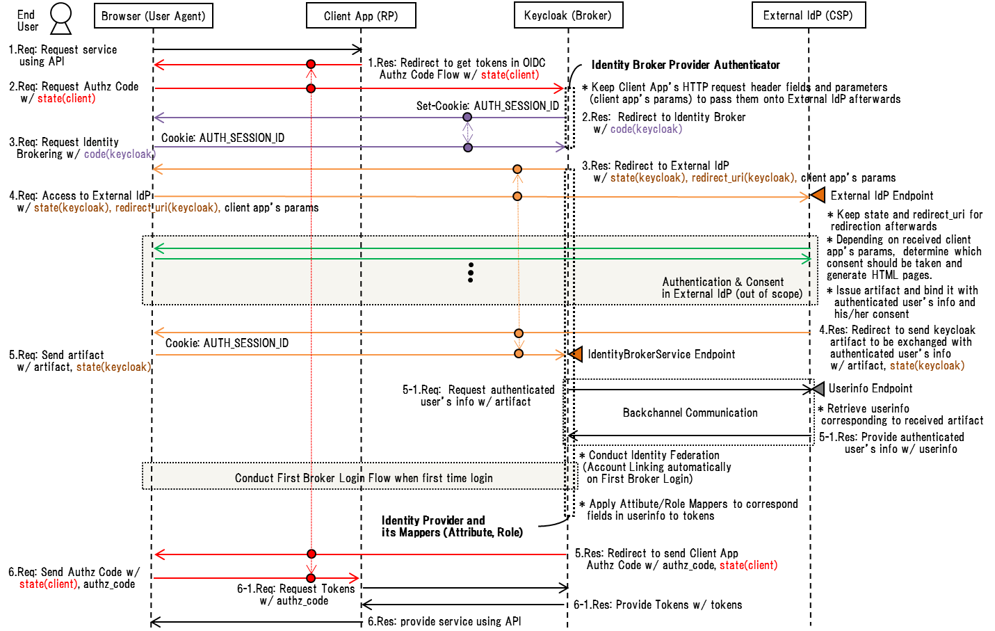 SequenceDiagram.png