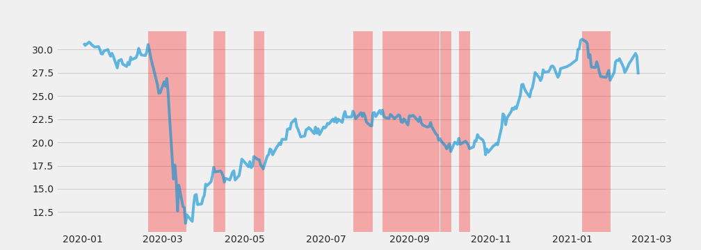 plot_uptrend.png