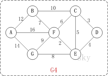 Kruskal算法 - 图1