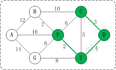 Kruskal算法 - 图4