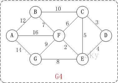 Prim算法 - 图1