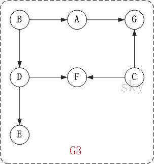 拓扑排序 - 图1