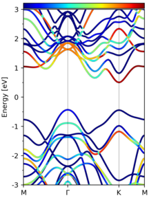 band_with_atoms_weight_cmap.png