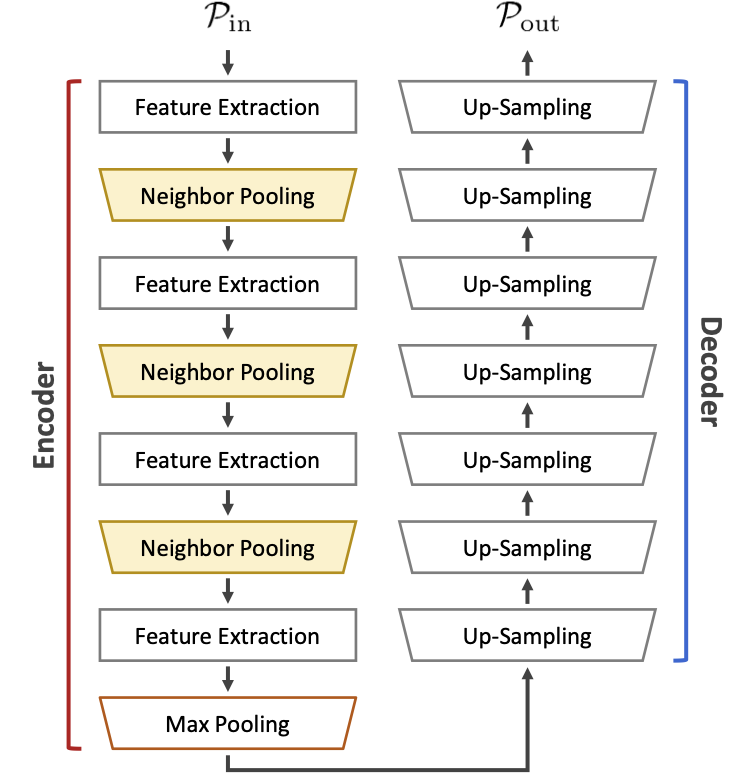 CVPR_direct_architecture.png