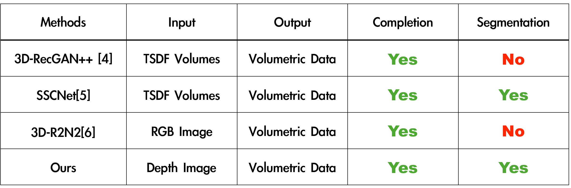 data_format.png