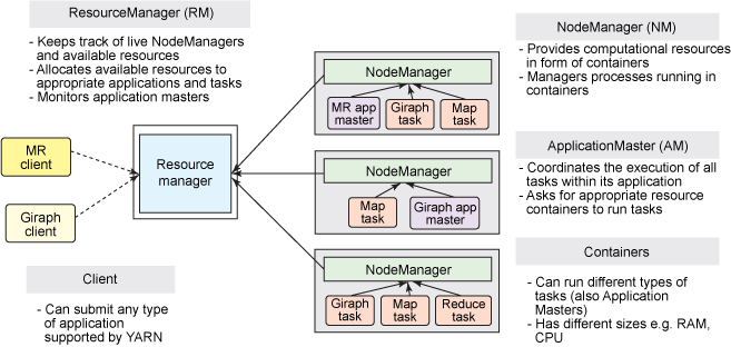 Figure3Architecture-of-YARN.png