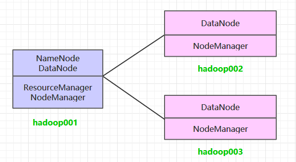 hadoop集群规划.png