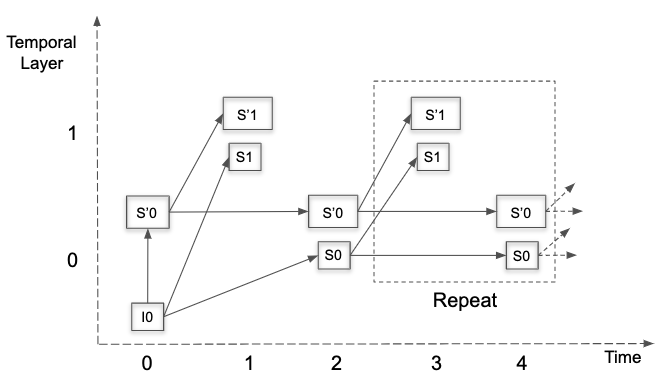 SCALABILITY_L3T2_KEY.png