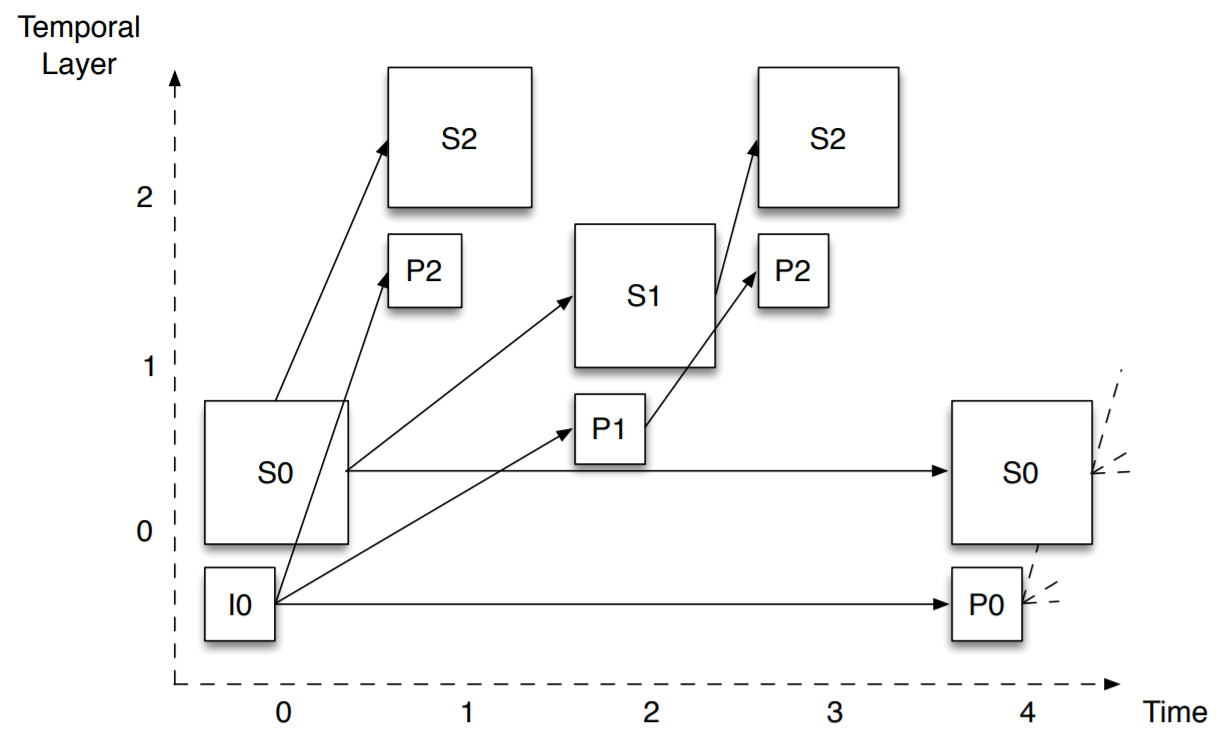 scalability_S2T3.png